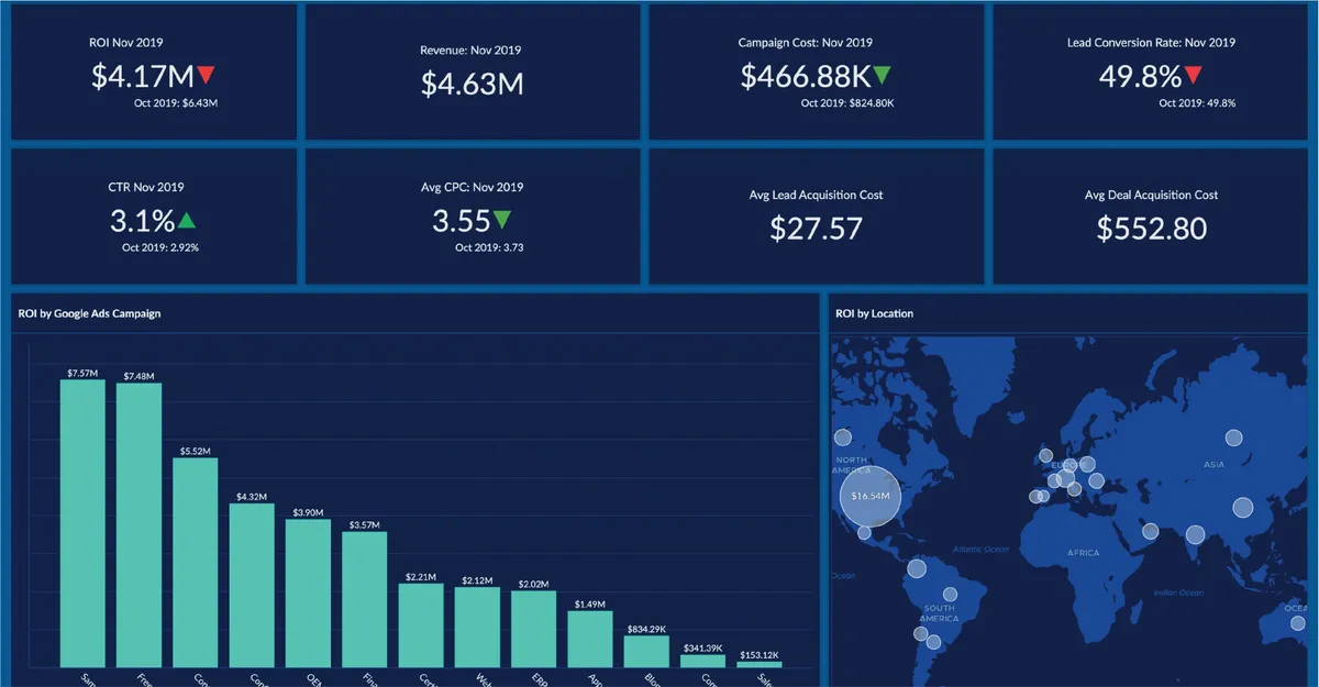 ¿Cómo crear dashboards efectivos para marketing digital?